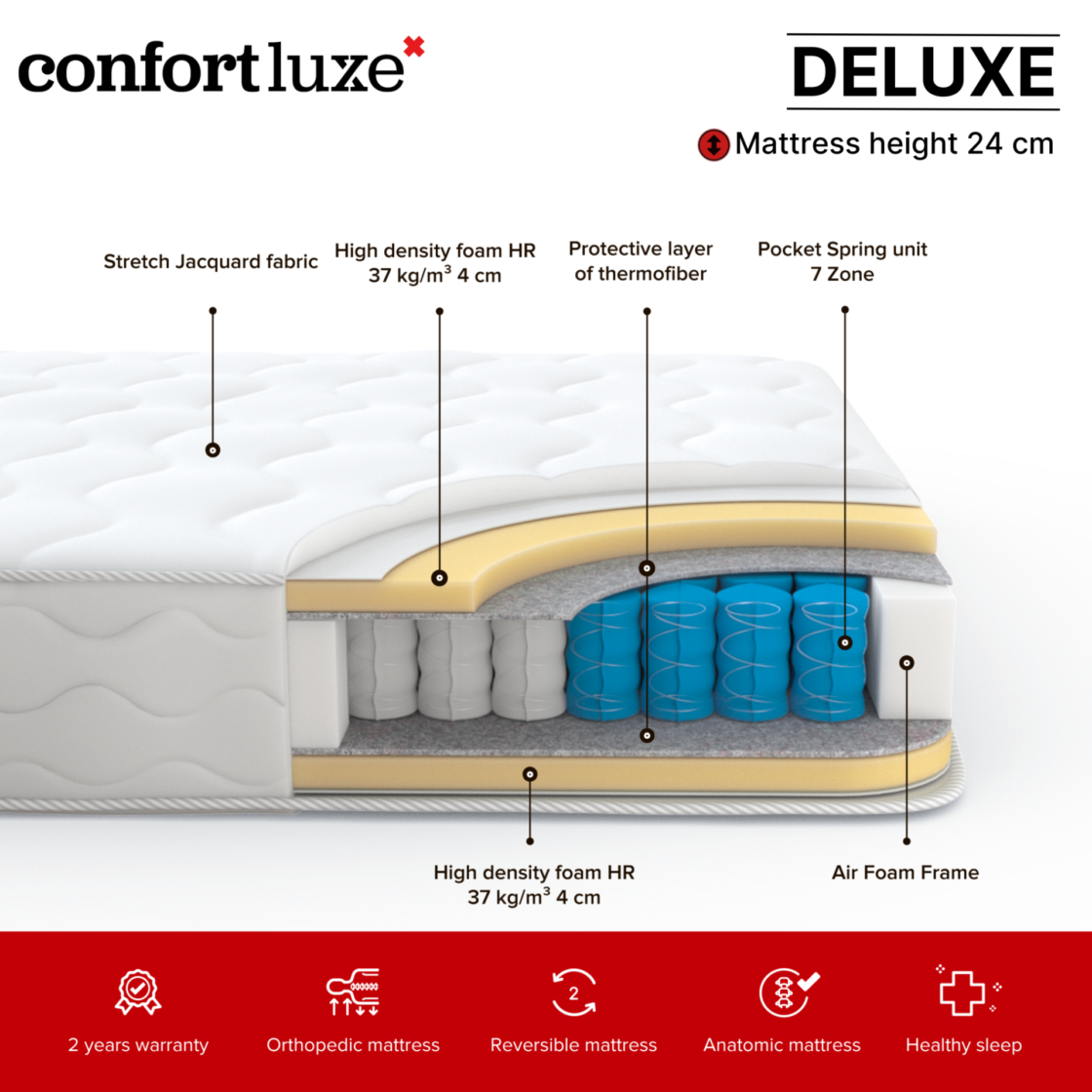 Mattress Deluxe – Info