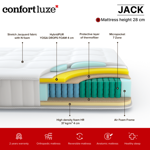 Mattress Jack – Info 1
